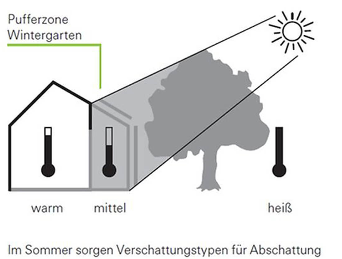 Logo Schüco